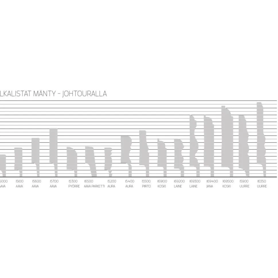 Jalkalista Maler Piirto 16x70x2700mm mänty valkoinen