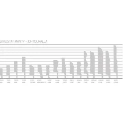 Jalkalista Maler Smart Aura 12x42x3300mm mänty puuvalmis