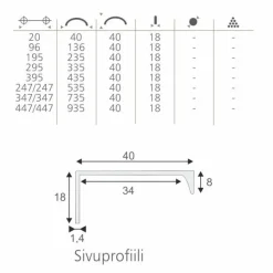 Profiilivedin Grip Lungo 435mm eri värejä