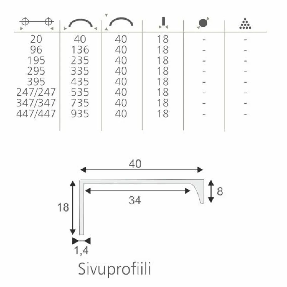 Profiilivedin Grip Lungo 435mm eri värejä